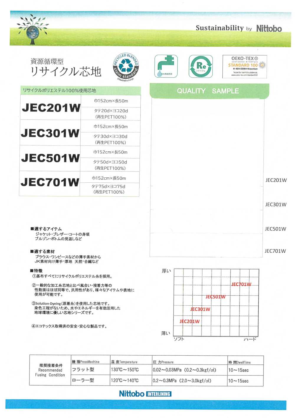 JEC501W Tấm Lót Mềm đa Năng Mỏng 50D Sử Dụng Vật Liệu Tái Chế[Xen Kẽ] Nittobo