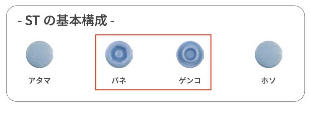 ST-30-B/C サンテナック ST30 バネ/ゲンコ SET[Cúc Bấm 4 Thành Phần Và Mắt Cáo Eyelet] SUN GRIP
