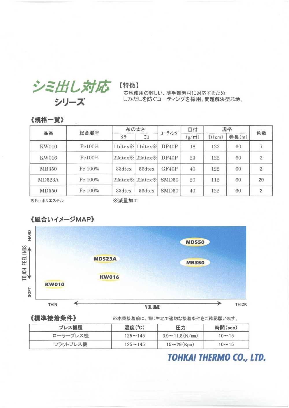 KW/MD/MB-SAMPLE Catalogue Sản Phẩm Tương Thích Keo Mếch Dựng Chảy Máu Tohkai Thermo(Thermo)