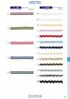 114-126 Dây viền zigzag kẻ sọc polyester khoảng 6mm