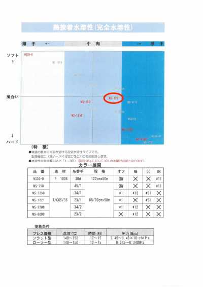 MS-1221 Vải Dựng Hòa Tan Trong Nước Dùng Cho áo Sơ Mi