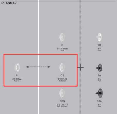 PZ-7 B/CS Nút Bấm Nhựa Resin PLASMA7 Bộ Phận Dưới PZ-7 (Lò Xo/mũ đinh Ngọt/BỘ)